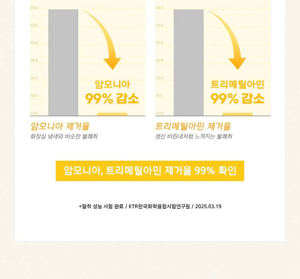 [청결제]콜만 인티미트 워시 250ml 상세페이지 9